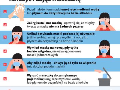 Jak prawidłowo zakładać maseczkę