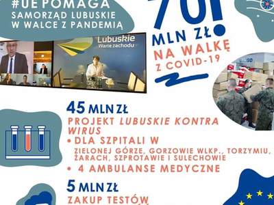 grafika - fundusze a corona virus