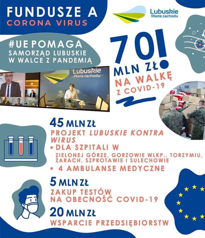 grafika fundusze a corona virus [720x833]