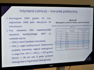 27 października 2022 r. Dzień promocyjny nowego kierunku kształcenia na UZ - Inżynierii Lotniczej - w siedzibie Wydziału Mechanicznego Uniwersytetu Zielonogórskiego