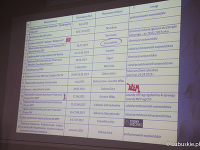 Ekran z wykazem imprez na Konferencji Oddziału Wojewódzkiego Związku OSP RP Województwa Lubuskiego