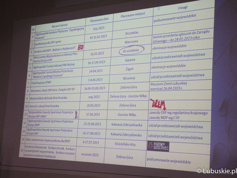 Ekran z wykazem imprez na Konferencji Oddziału Wojewódzkiego Związku OSP RP Województwa Lubuskiego