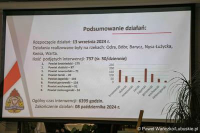 Posiedzenie Zarządu Oddziału Wojewódzkiego Związku Ochotniczych Straży Pożarnych RP Województwa Lubuskiego