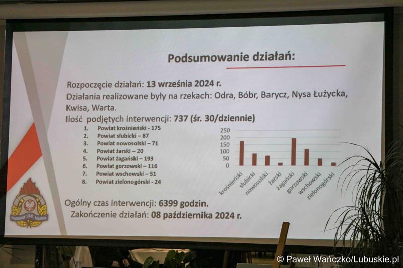Posiedzenie Zarządu Oddziału Wojewódzkiego Związku Ochotniczych Straży Pożarnych RP Województwa Lubuskiego