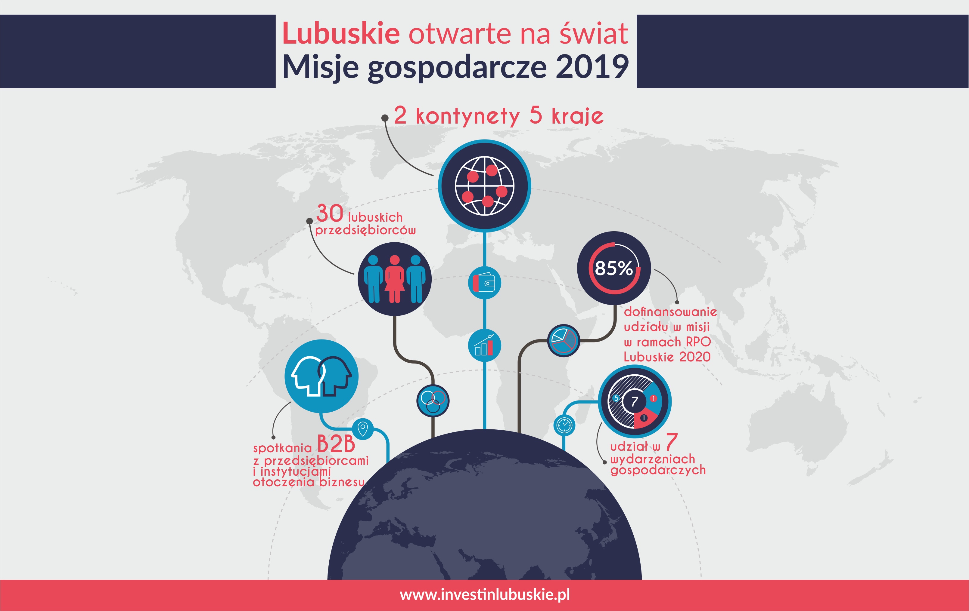 Ikona elementu - Misje gospodarcze