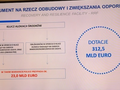 Slajdy z prezentacji Ministerstwa Funduszy i Rozwoju 