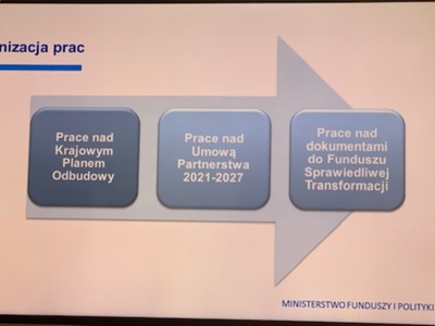 Slajdy z prezentacji Ministerstwa Funduszy i Rozwoju 