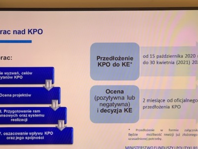 Slajdy z prezentacji Ministerstwa Funduszy i Rozwoju 