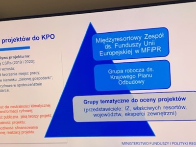 Slajdy z prezentacji Ministerstwa Funduszy i Rozwoju 
