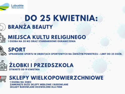 Plansza dotycząca obostrzeń.