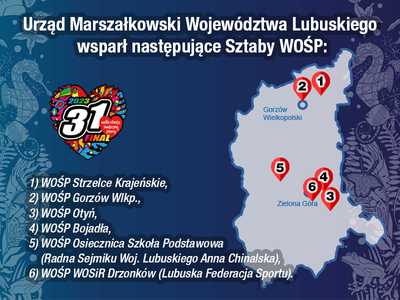 W 2023 r. Urząd Marszałkowski Województwa Lubuskiego wsparł 6 sztabów 31. Finału WOŚP w Lubuskiem
