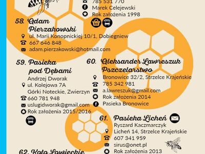 Nawigator Lubuski to wydana przez Lubuskie Centrum Produktu Regionalnego mapa lubuskich producentów. Tym razem z wydawnictwem podróżujemy po powiecie strzelecko-drezdeneckim