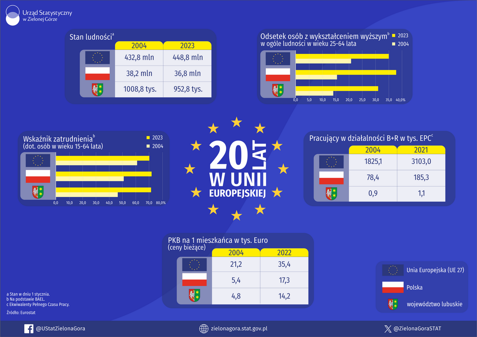 20_lat_w_unii_europejskiej.png [3512x2484]